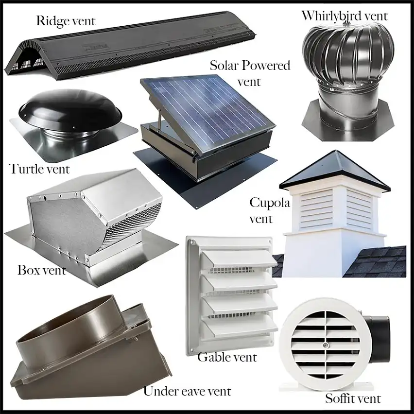 What Are Commercial Roof Vents?