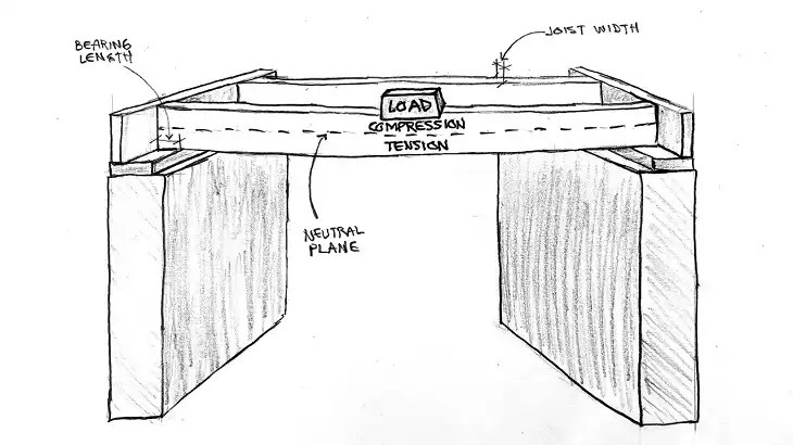 Beam Joist Spacing A Guide to Getting it Right