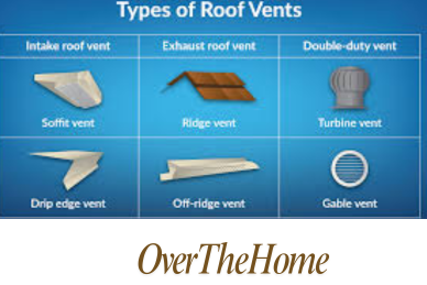 Commercial Roof Vents vs Gable Vents: A Detailed Comparison