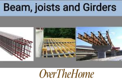 Joist vs. Beam vs. Girder | All You Need to Know
